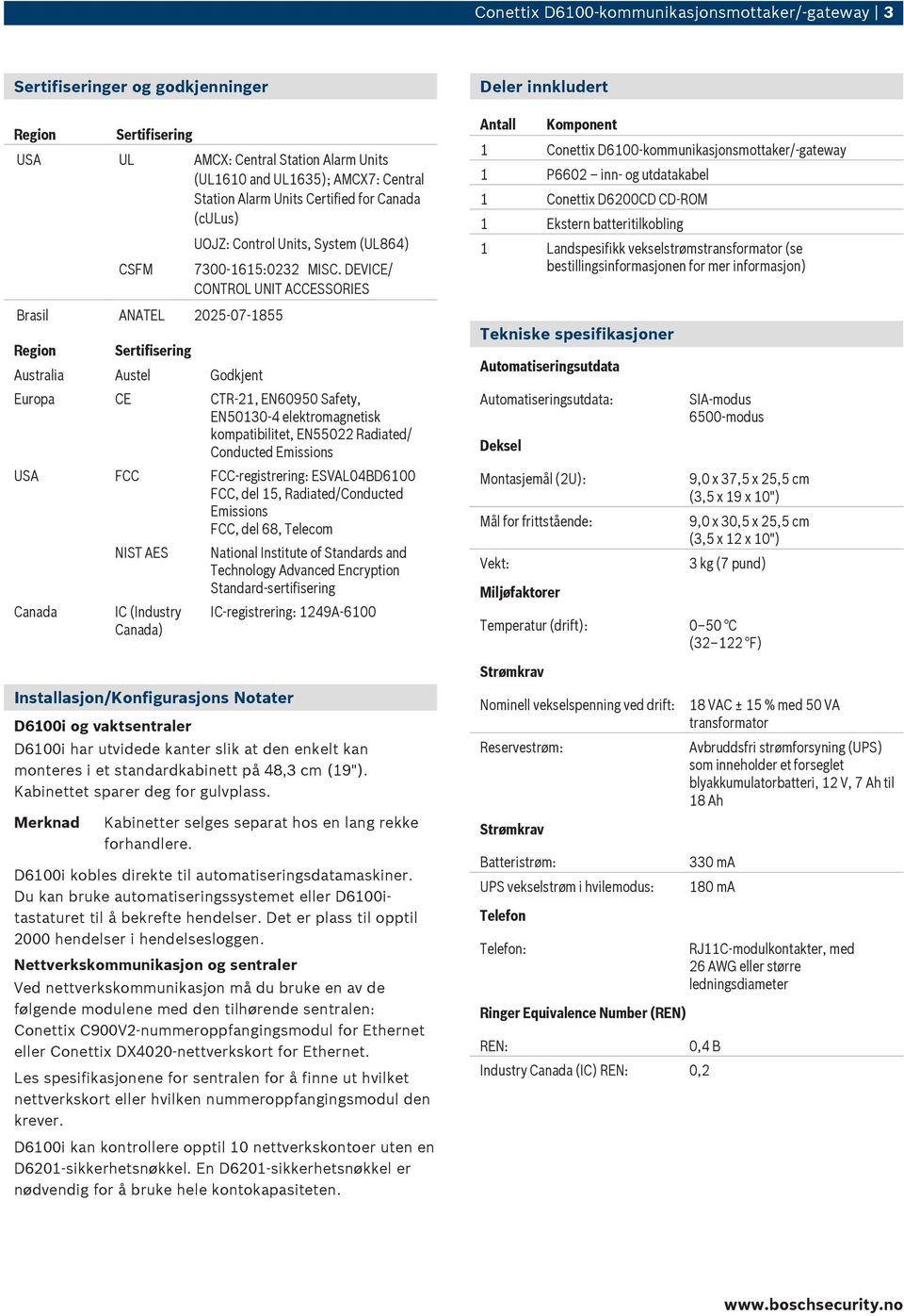 DEVICE/ CONTROL UNIT ACCESSORIES Europa CE CTR-21, EN60950 Safety, EN50130-4 elektromagnetisk kompatibilitet, EN55022 Radiated/ Conducted Emissions USA FCC FCC-registrering: ESVAL04BD6100 FCC, del