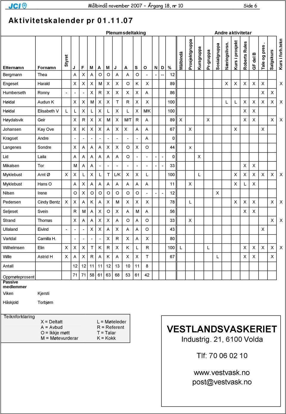 Kursgruppa Pr-gruppa Sosialgruppa Næringslivsn. Kurs i prosjekt Roberts Rules GF del B Tale og pres. Salgskurs Kurs i forh.