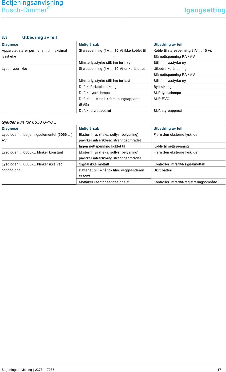 Ebene/S - T /Stör ungs bes eitigung @ 21\mod_1330945986708_150251.docx @ 201055 @ 2 @ 1 8.