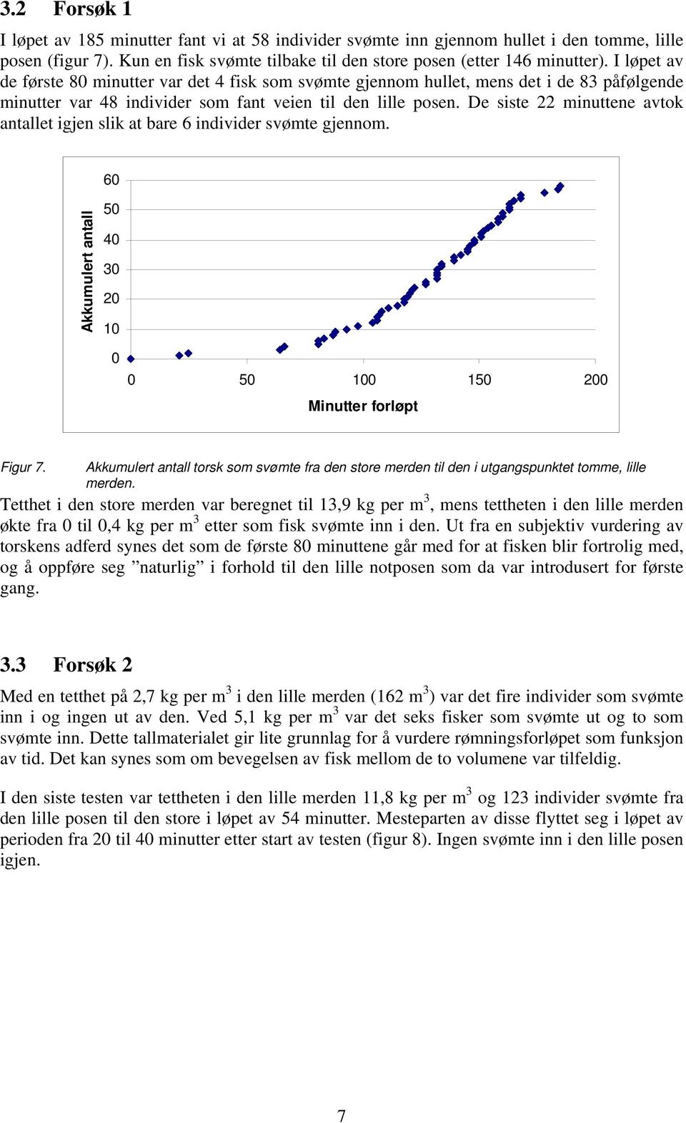 De siste 22 minuttene avtok antallet igjen slik at bare 6 individer svømte gjennom. Akkumulert antall 60 50 40 30 20 10 0 0 50 100 150 200 Minutter forløpt Figur 7.