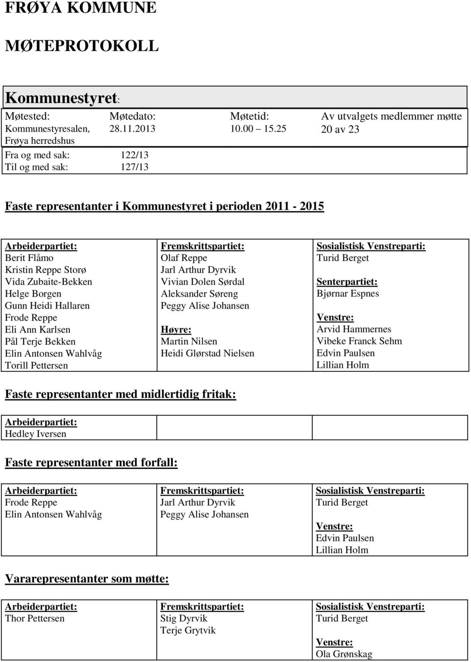 Hallaren Frode Reppe Eli Ann Karlsen Pål Terje Bekken Elin Antonsen Wahlvåg Torill Pettersen Fremskrittspartiet: Olaf Reppe Jarl Arthur Dyrvik Vivian Dolen Sørdal Aleksander Søreng Peggy Alise