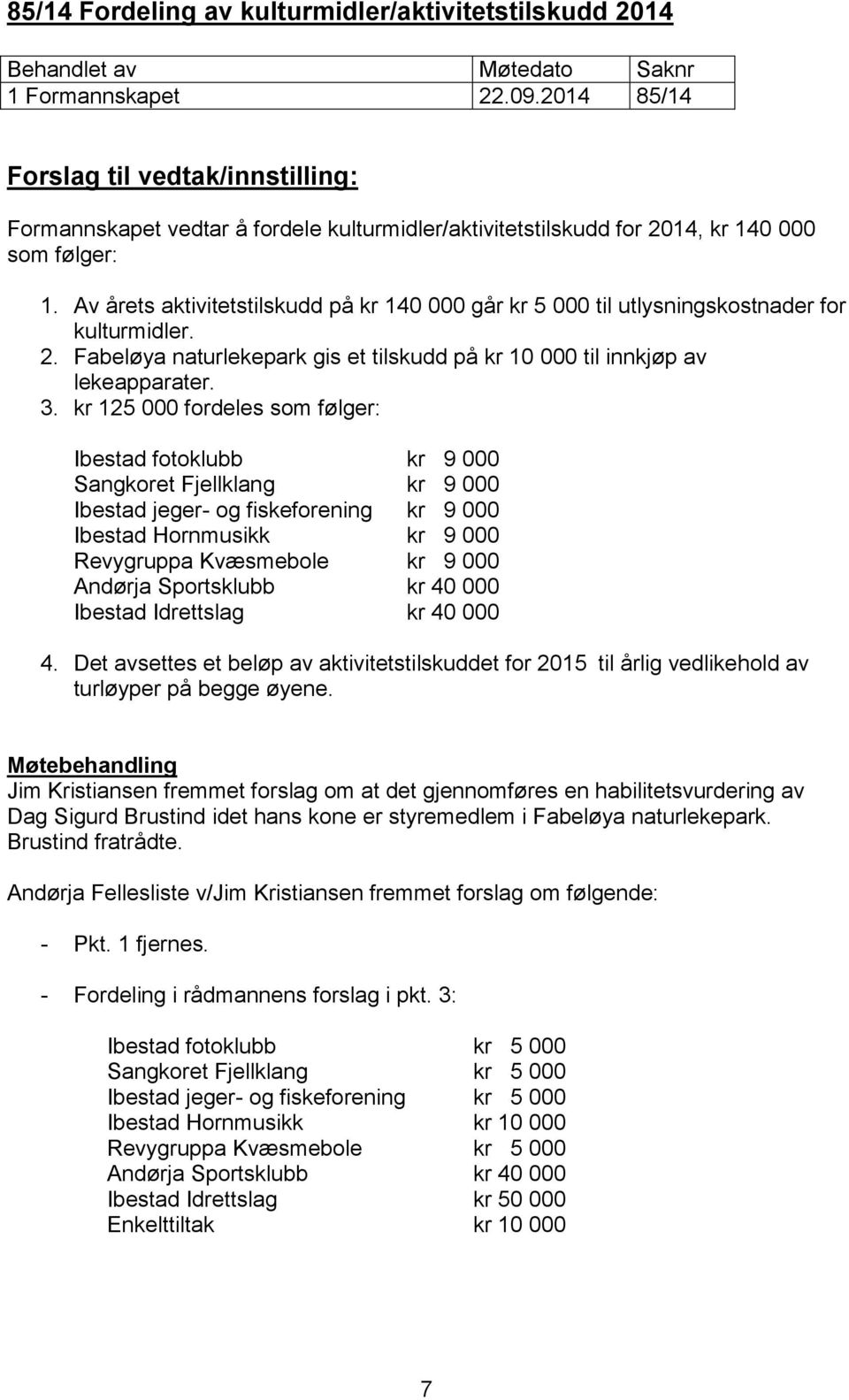 kr 125 000 fordeles som følger: Ibestad fotoklubb kr 9 000 Sangkoret Fjellklang kr 9 000 Ibestad jeger- og fiskeforening kr 9 000 Ibestad Hornmusikk kr 9 000 Revygruppa Kvæsmebole kr 9 000 Andørja