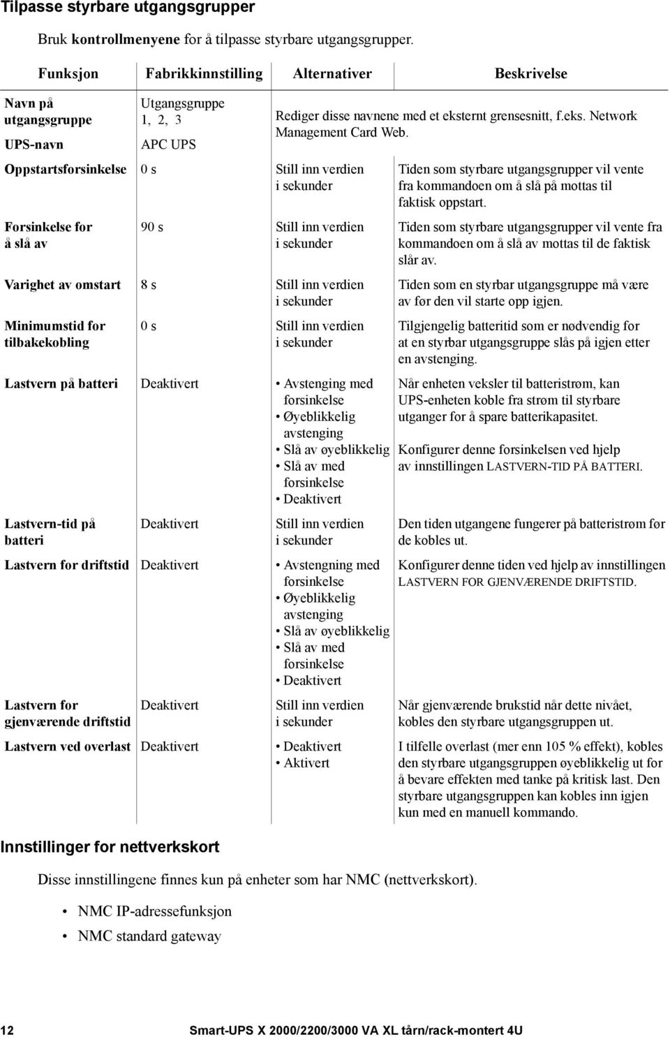 APC UPS Oppstartsforsinkelse 0 s Still inn verdien i sekunder Forsinkelse for å slå av 90 s Still inn verdien i sekunder Varighet av omstart 8 s Still inn verdien i sekunder Minimumstid for