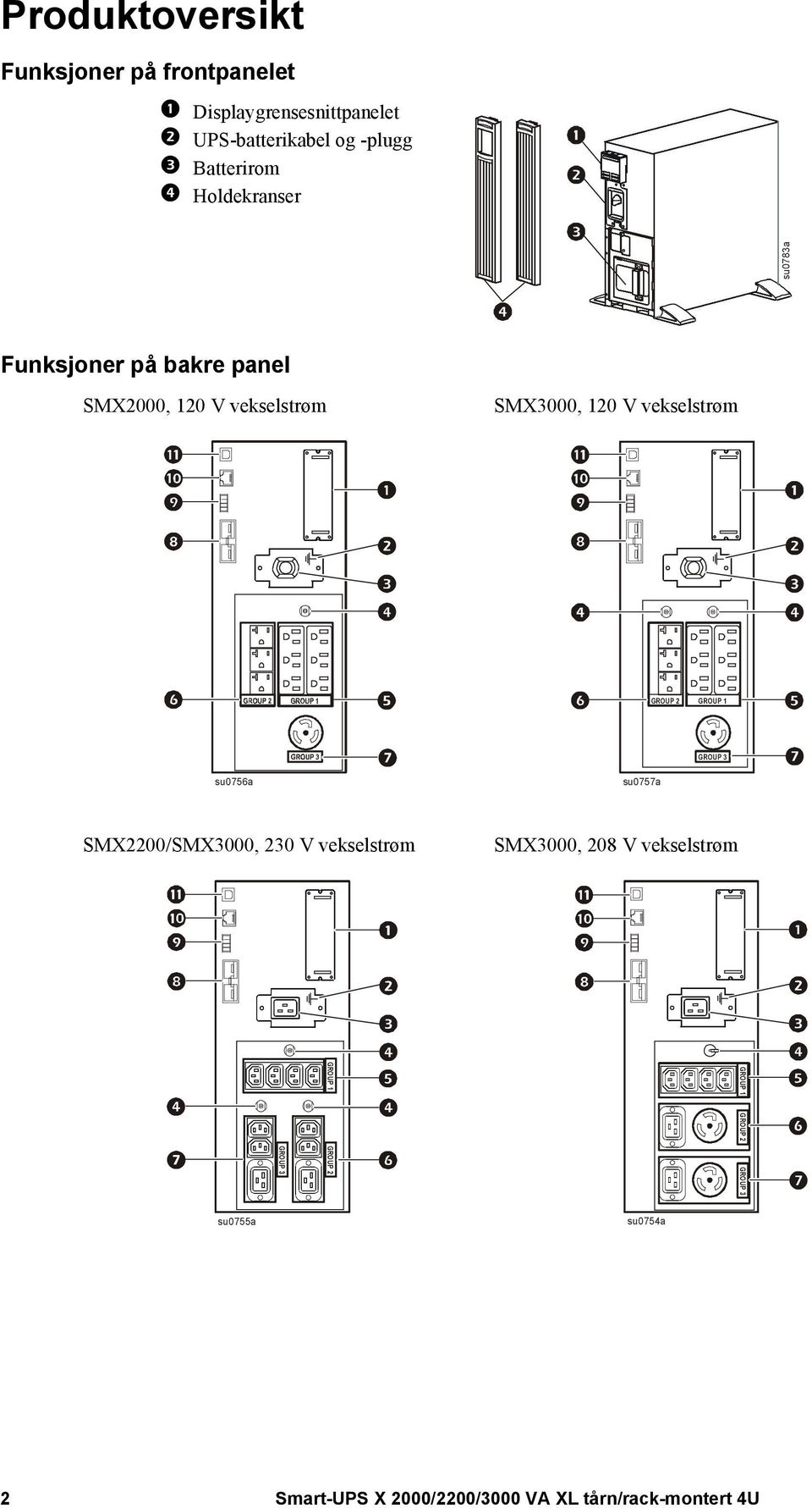 2 GROUP 1 GROUP 3 su0756a su0757a SMX2200/SMX3000, 230 V vekselstrøm SMX3000, 208 V vekselstrøm GROUP 1