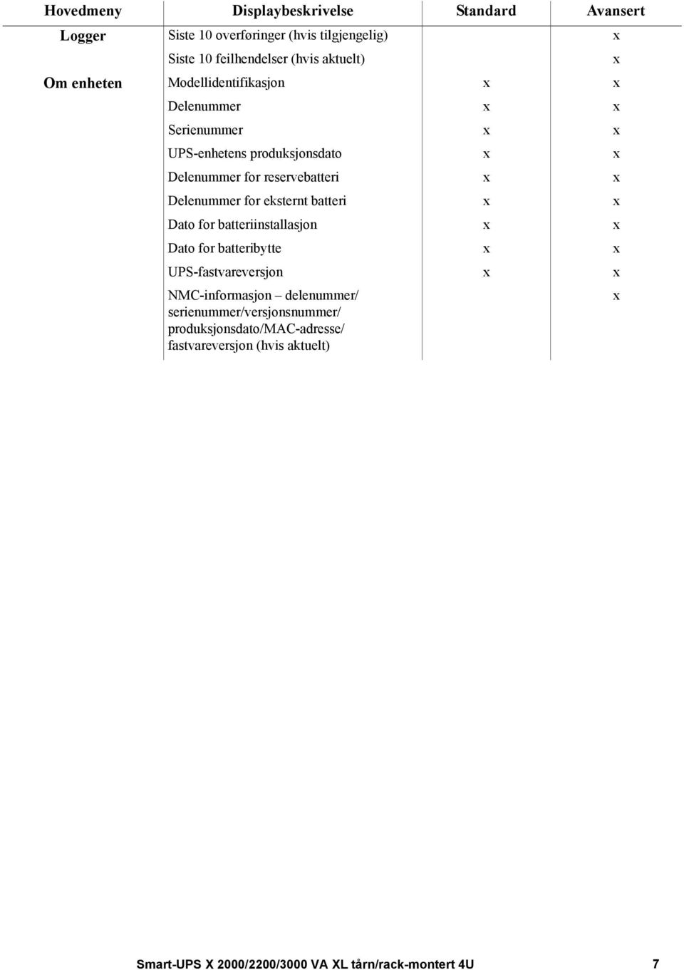 Delenummer for eksternt batteri Dato for batteriinstallasjon Dato for batteribytte UPS-fastvareversjon NMC-informasjon delenummer/