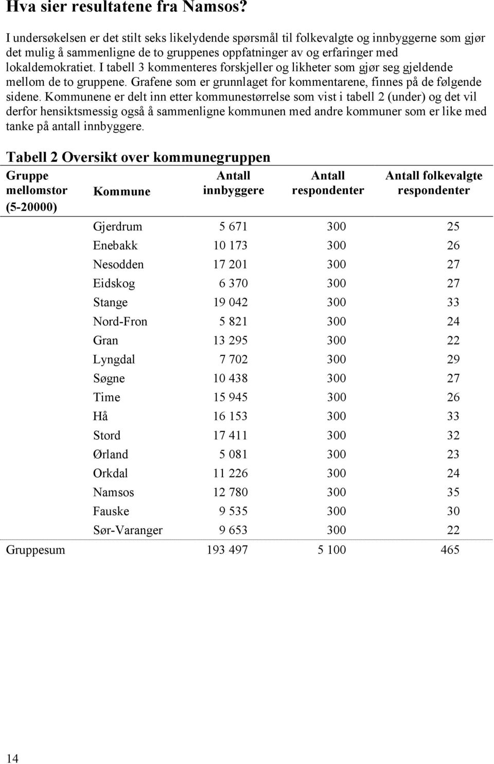 I tabell 3 kommenteres forskjeller og likheter som gjør seg gjeldende mellom de to gruppene. Grafene som er grunnlaget for kommentarene, finnes på de følgende sidene.