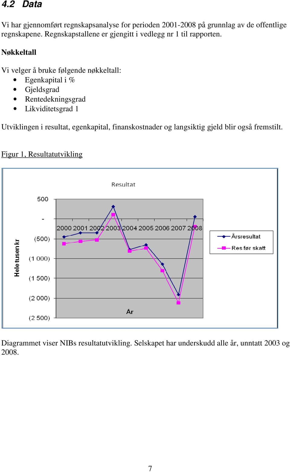 Nøkkeltall Vi velger å bruke følgende nøkkeltall: Egenkapital i % Gjeldsgrad Rentedekningsgrad Likviditetsgrad 1 Utviklingen i