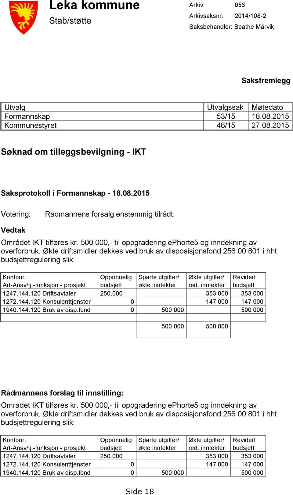 Økte driftsmidler dekkes ved bruk av disposisjonsfond 256 00 801 i hht budsjettregulering slik: Kontonr. Opprinnelig Sparte utgifter/ Økte utgifter/ Revidert Art-Ansv/tj.