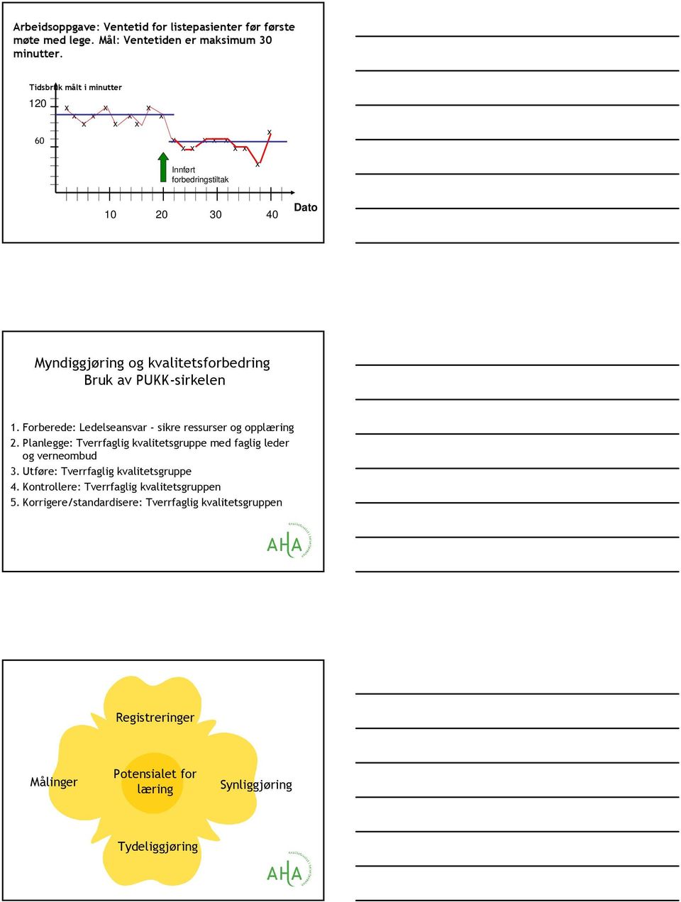 av PUKK-sirkelen 1. Forberede: Ledelseansvar - sikre ressurser og opplæring 2. Planlegge: Tverrfaglig kvalitetsgruppe med faglig leder og verneombud 3.