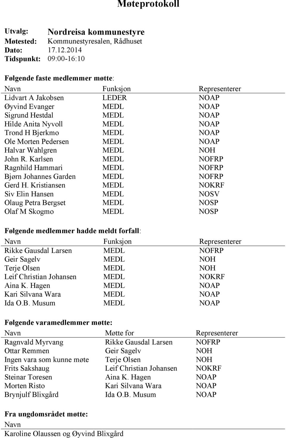 Trond H Bjerkmo MEDL NOAP Ole Morten Pedersen MEDL NOAP Halvar Wahlgren MEDL NOH John R. Karlsen MEDL NOFRP Ragnhild Hammari MEDL NOFRP Bjørn Johannes Garden MEDL NOFRP Gerd H.