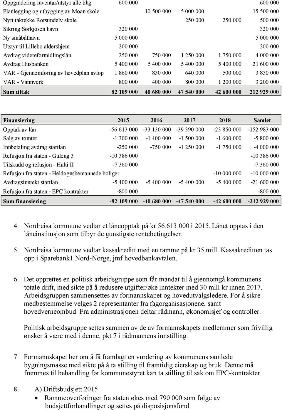 000 5 400 000 5 400 000 5 400 000 21 600 000 VAR - Gjennomføring av hovedplan avløp 1 860 000 830 000 640 000 500 000 3 830 000 VAR - Vannverk 800 000 400 000 800 000 1 200 000 3 200 000 Sum tiltak