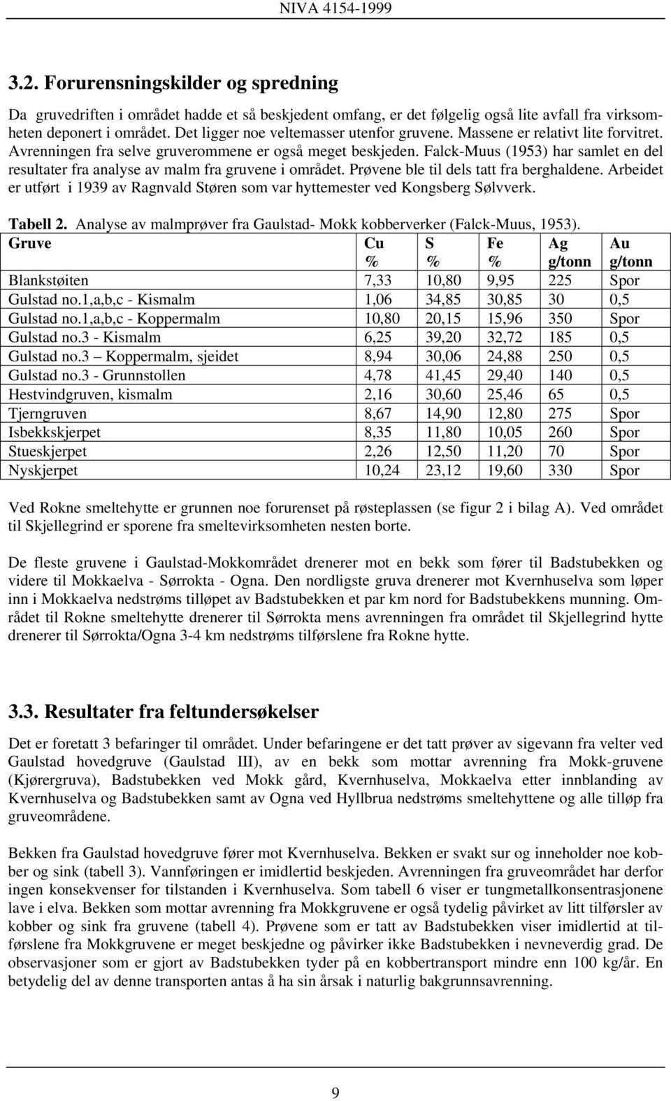 Falck-Muus (1953) har samlet en del resultater fra analyse av malm fra gruvene i området. Prøvene ble til dels tatt fra berghaldene.