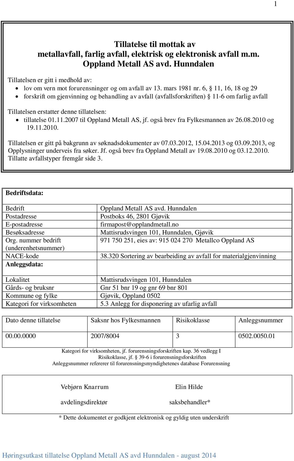 6, 11, 16, 18 og 29 forskrift om gjenvinning og behandling av avfall (avfallsforskriften) 11-6 om farlig avfall Tillatelsen erstatter denne tillatelsen: tillatelse 01.11.2007 til Oppland Metall AS, jf.