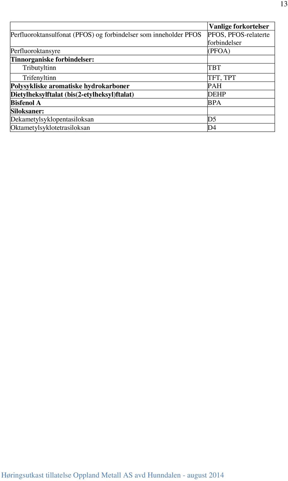 Trifenyltinn TFT, TPT Polysykliske aromatiske hydrokarboner PAH Dietylheksylftalat