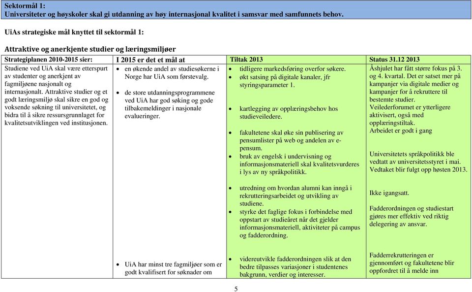 12 2013 Studiene ved UiA skal være etterspurt av studenter og anerkjent av fagmiljøene nasjonalt og internasjonalt.