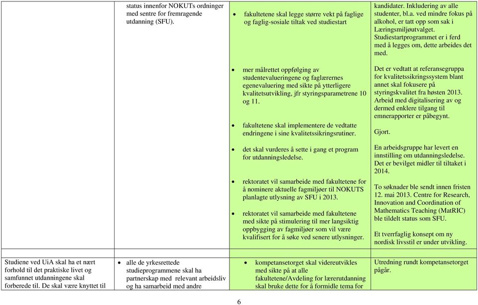 mer målrettet oppfølging av studentevalueringene og faglærernes egenevaluering med sikte på ytterligere kvalitetsutvikling, jfr styringsparametrene 10 og 11.