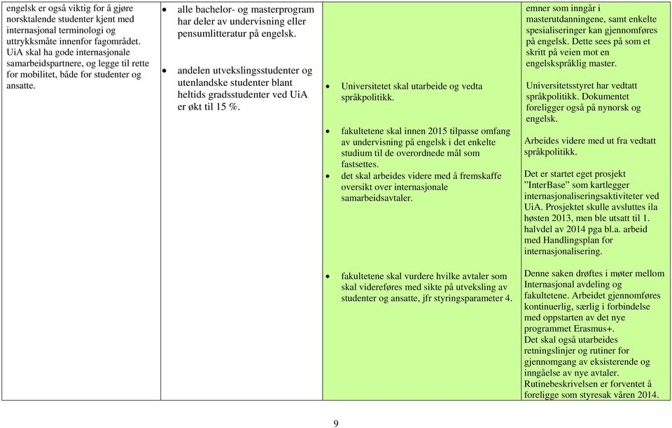 alle bachelor- og masterprogram har deler av undervisning eller pensumlitteratur på engelsk. andelen utvekslingsstudenter og utenlandske studenter blant heltids gradsstudenter ved UiA er økt til 15 %.