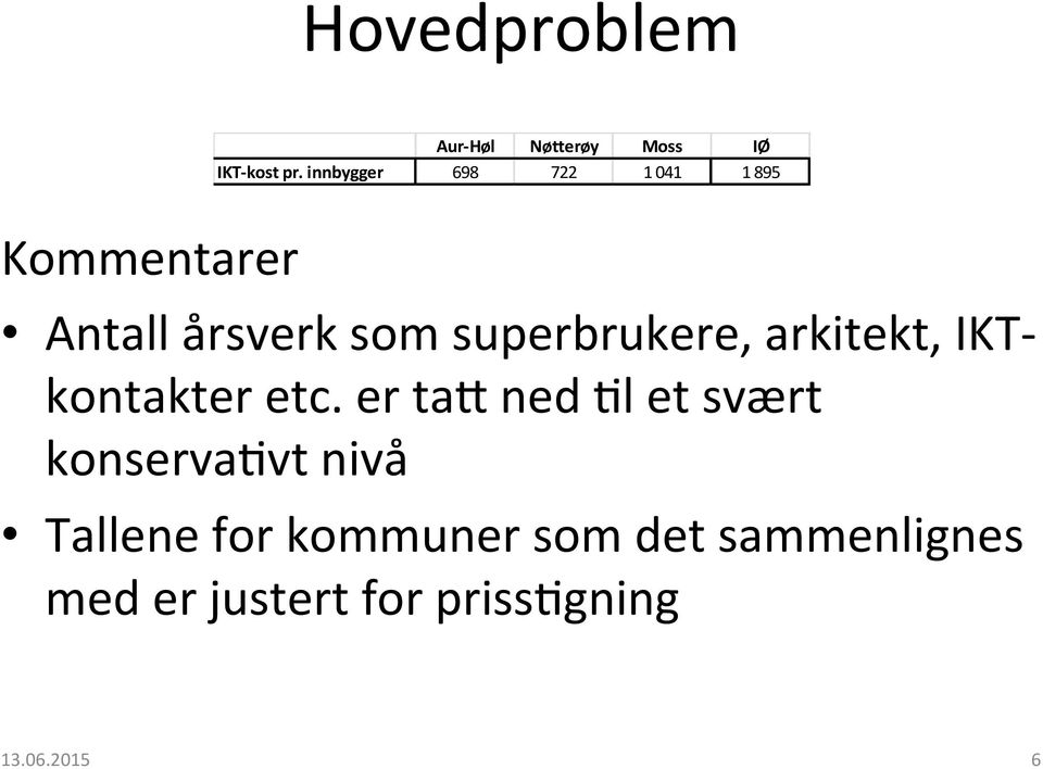 superbrukere, arkitekt, IKT- kontakter etc. er taz ned?