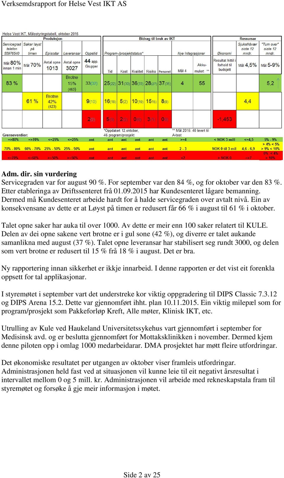 Ein av konsekvensane av dette er at Løyst på timen er redusert får 66 % i august til 61 % i oktober. Talet opne saker har auka til over 1000. Av dette er meir enn 100 saker relatert til KULE.