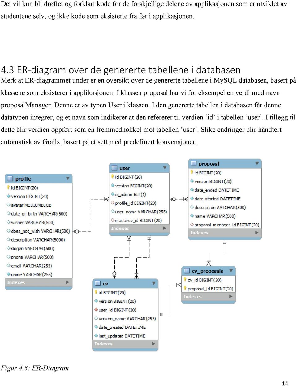 I klassen proposal har vi for eksempel en verdi med navn proposalmanager. Denne er av typen User i klassen.