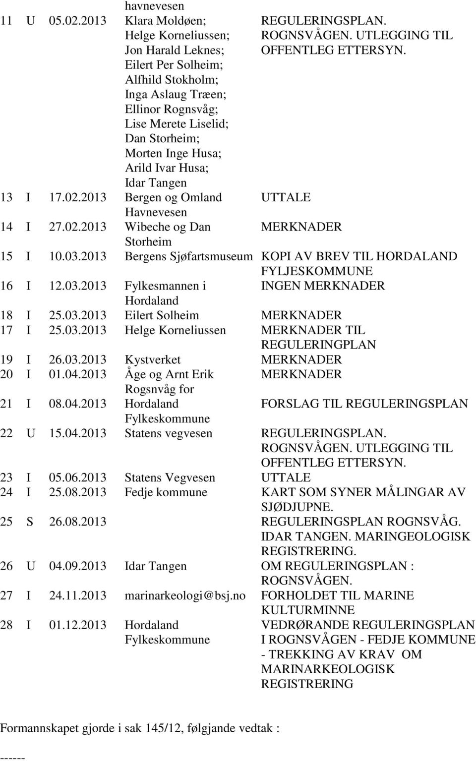 Husa; Idar Tangen 13 I 17.02.2013 Bergen og Omland Havnevesen 14 I 27.02.2013 Wibeche og Dan Storheim REGULERINGSPLAN. ROGNSVÅGEN. UTLEGGING TIL OFFENTLEG ETTERSYN. UTTALE MERKNADER 15 I 10.03.