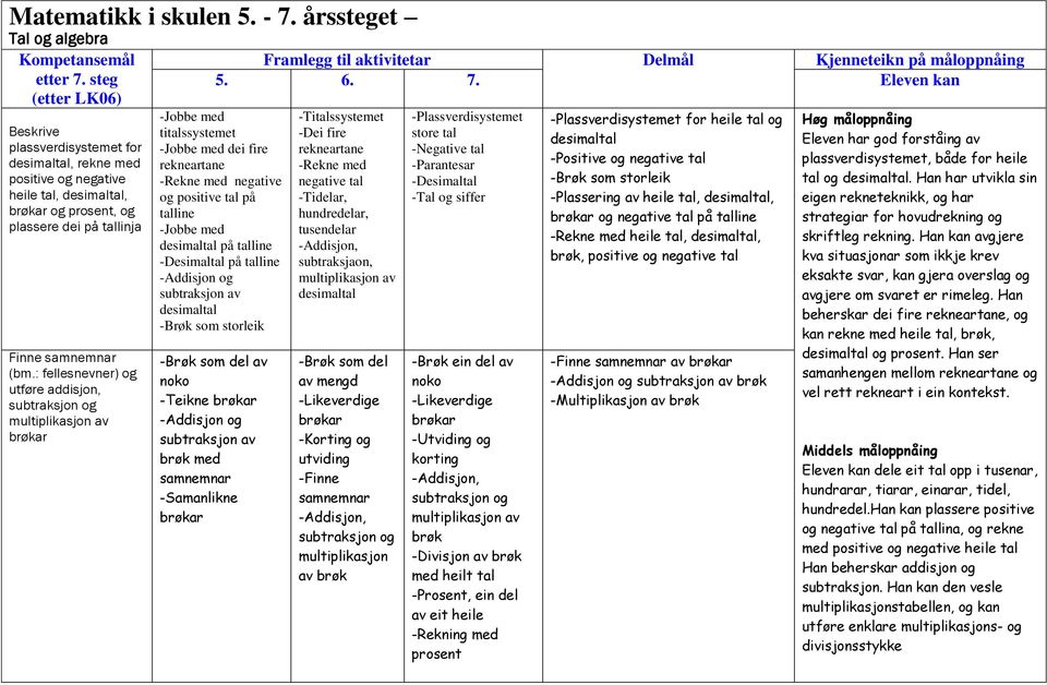: fellesnevner) og utføre addisjon, subtraksjon og multiplikasjon av 5. 6. 7.