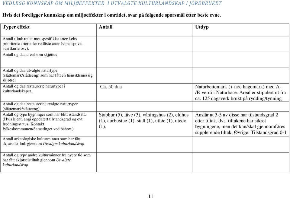 Antall og daa areal som skjøttes Antall og daa utvalgte naturtype (slåttemark/slåtteeng) som har fått en hensiktsmessig skjøtsel Antall og daa restaurerte naturtyper i kulturlandskapet.