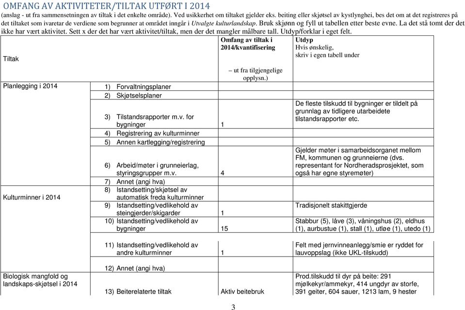 Bruk skjønn og fyll ut tabellen etter beste evne. La det stå tomt der det ikke har vært aktivitet. Sett x der det har vært aktivitet/tiltak, men der det mangler målbare tall.