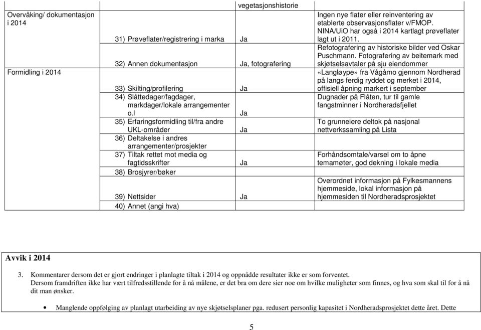 l Ja 35) Erfaringsformidling til/fra andre UKL-områder Ja 36) Deltakelse i andres arrangementer/prosjekter 37) Tiltak rettet mot media og fagtidsskrifter Ja 38) Brosjyrer/bøker 39) Nettsider Ja 40)