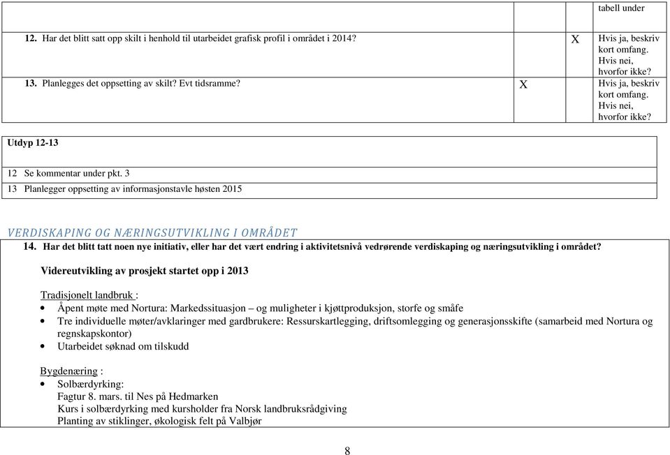 3 13 Planlegger oppsetting av informasjonstavle høsten 2015 VERDISKAPING OG NÆRINGSUTVIKLING I OMRÅDET 14.