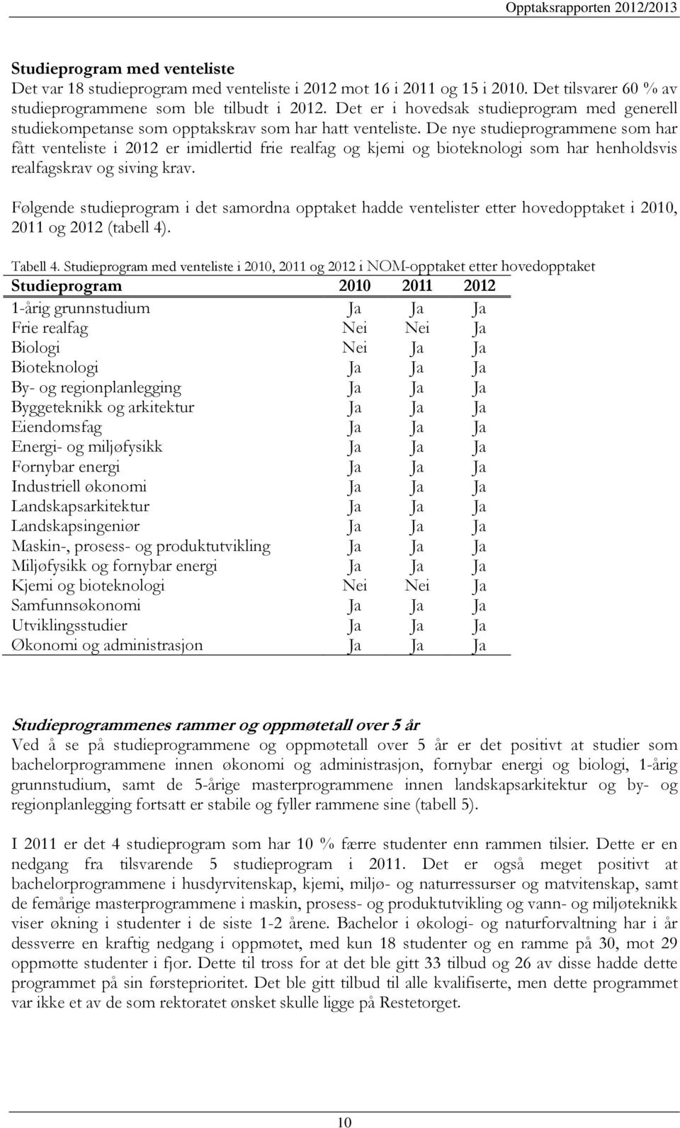 De nye studieprogrammene som har fått venteliste i 2012 er imidlertid frie realfag og kjemi og bioteknologi som har henholdsvis realfagskrav og siving krav.