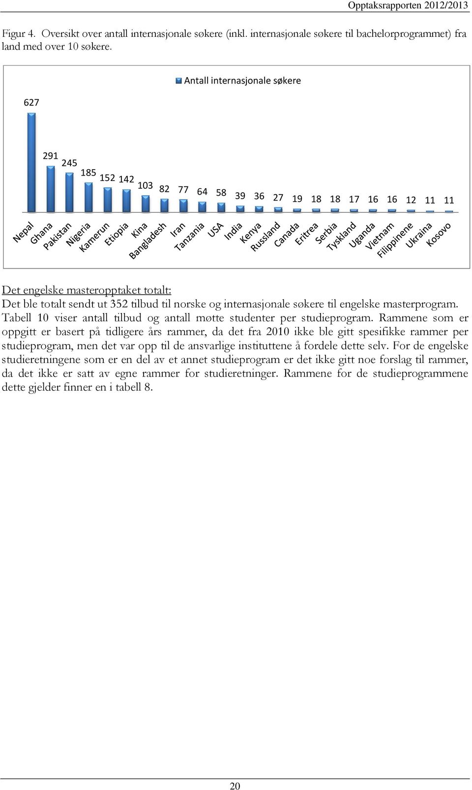 til engelske masterprogram. Tabell 10 viser antall tilbud og antall møtte studenter per studieprogram.