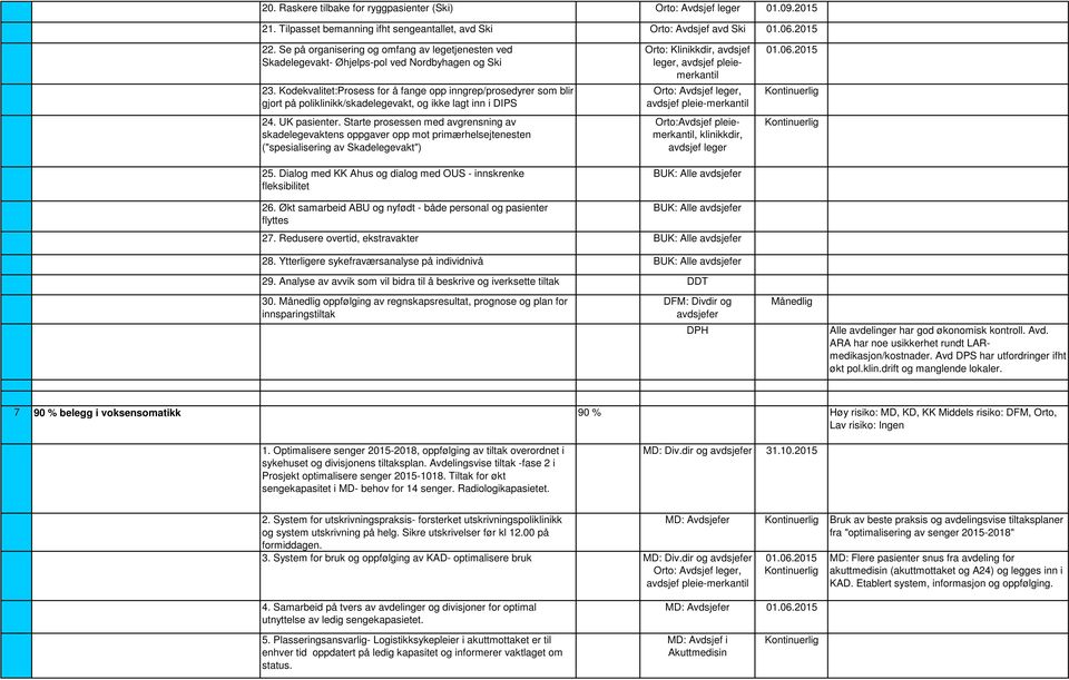 Kodekvalitet:Prosess for å fange opp inngrep/prosedyrer som blir gjort på poliklinikk/skadelegevakt, og ikke lagt inn i DIPS 24. UK pasienter.