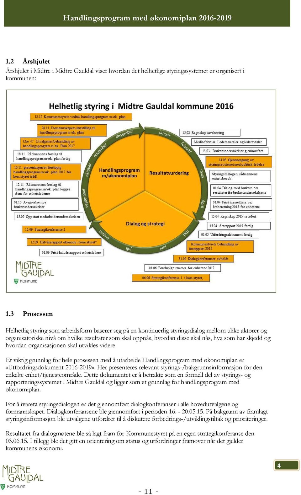 hva som har skjedd og hvordan organisasjonen skal utvikles videre. Et viktig grunnlag for hele prosessen med å utarbeide Handlingsprogram med økonomiplan er «Utfordringsdokument 2016-2019».