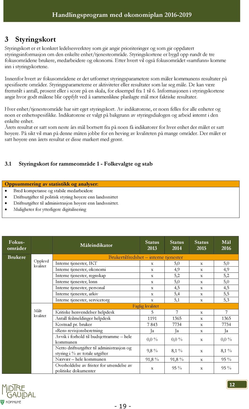 Innenfor hvert av fokusområdene er det utformet styringsparametere som måler kommunens resultater på spesifiserte områder. Styringsparameterne er aktiviteter eller resultater som lar seg måle.