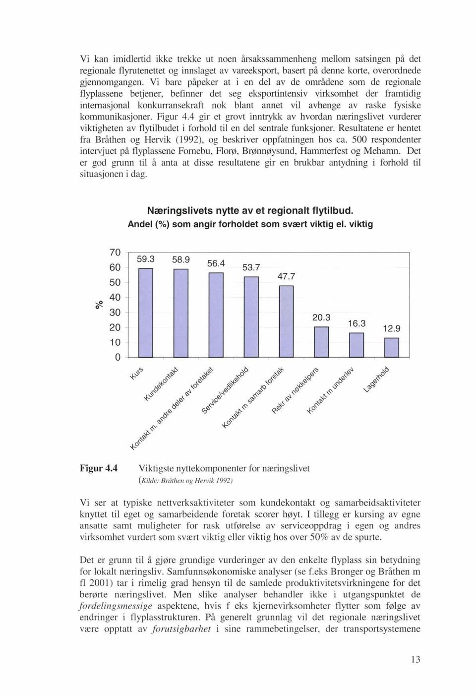 av raske fysiske kommunikasjoner. Figur 4.4 gir et grovt inntrykk av hvordan næringslivet vurderer viktigheten av flytilbudet i forhold til en del sentrale funksjoner.