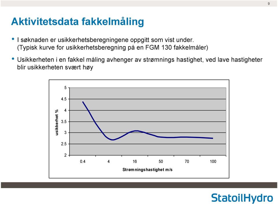 (Typisk kurve for usikkerhetsberegning på en FGM 130 fakkelmåler) Usikkerheten i en