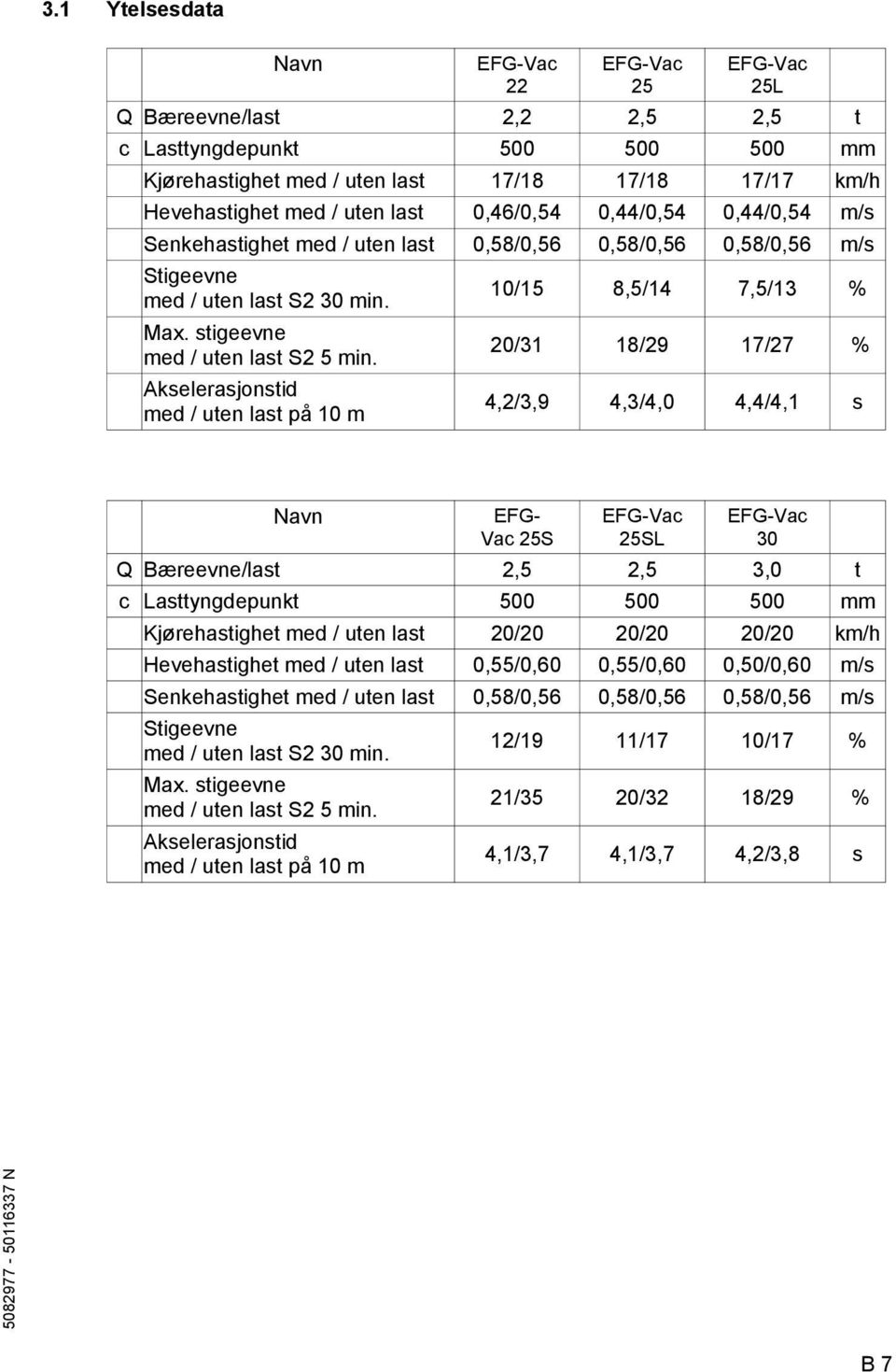 stigeevne med / uten last S2 5 min.