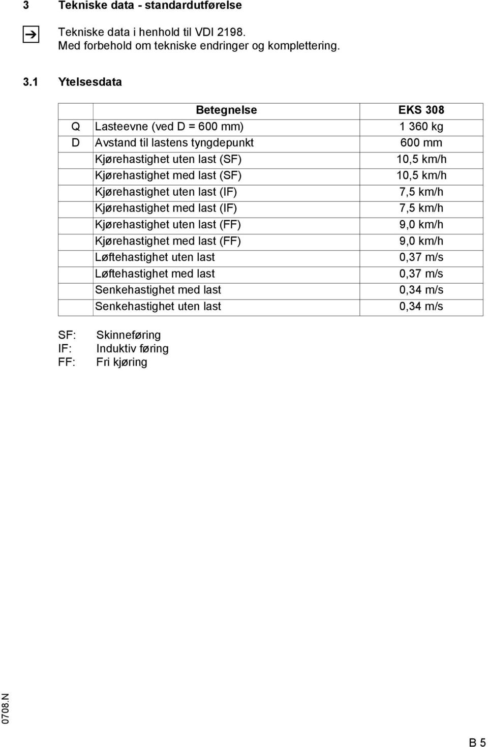 Kjørehastighet med last (S) 10,5 km/h Kjørehastighet uten last (I) 7,5 km/h Kjørehastighet med last (I) 7,5 km/h Kjørehastighet uten last () 9,0 km/h Kjørehastighet