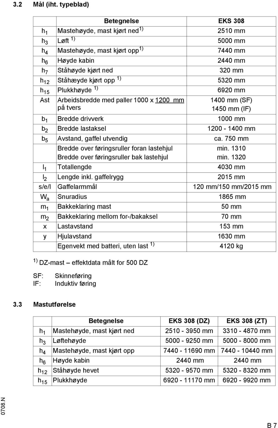 kjørt opp 1) 5320 mm h 15 Plukkhøyde 1) 6920 mm Ast Arbeidsbredde med paller 1000 x 1200 mm på tvers 1400 mm (S) 1450 mm (I) b 1 Bredde drivverk 1000 mm b 2 Bredde lastaksel 1200-1400 mm b 5 Avstand,