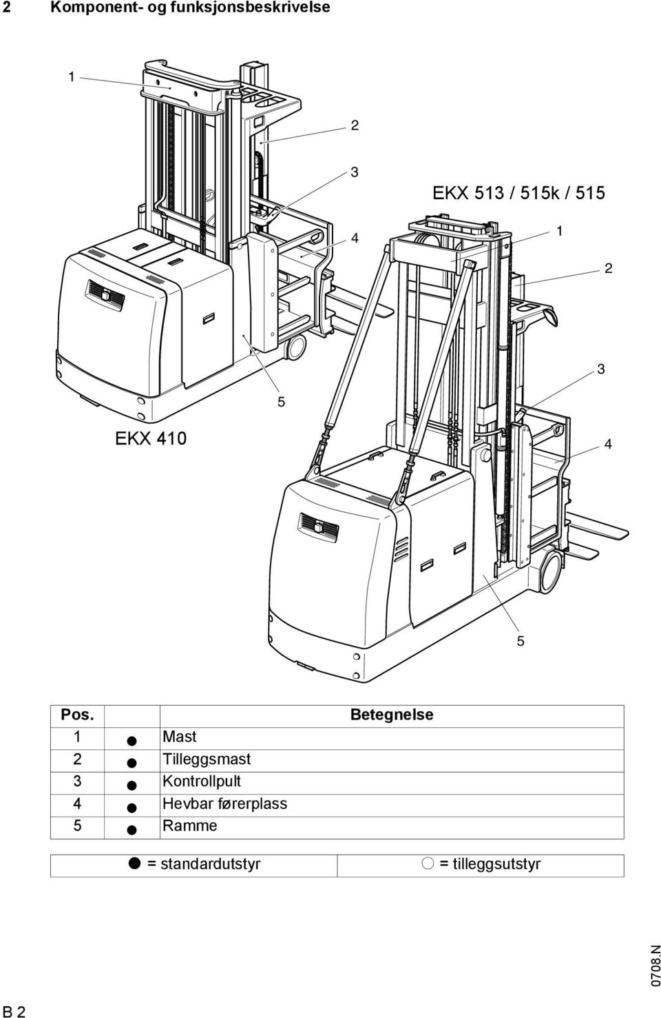 1 t ast 2 t Tilleggsmast 3 t Kontrollpult 4 t Hevbar