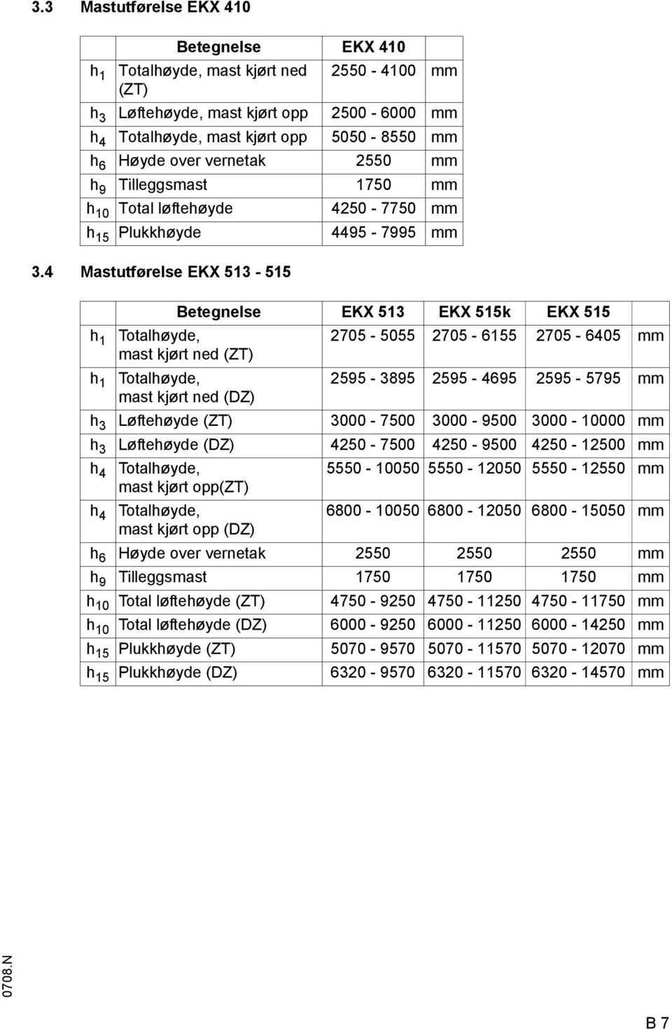 4 astutførelse EKX 513-515 Betegnelse EKX 513 EKX 515k EKX 515 h 1 Totalhøyde, 2705-5055 2705-6155 2705-6405 mm mast kjørt ned (ZT) h 1 Totalhøyde, 2595-3895 2595-4695 2595-5795 mm mast kjørt ned