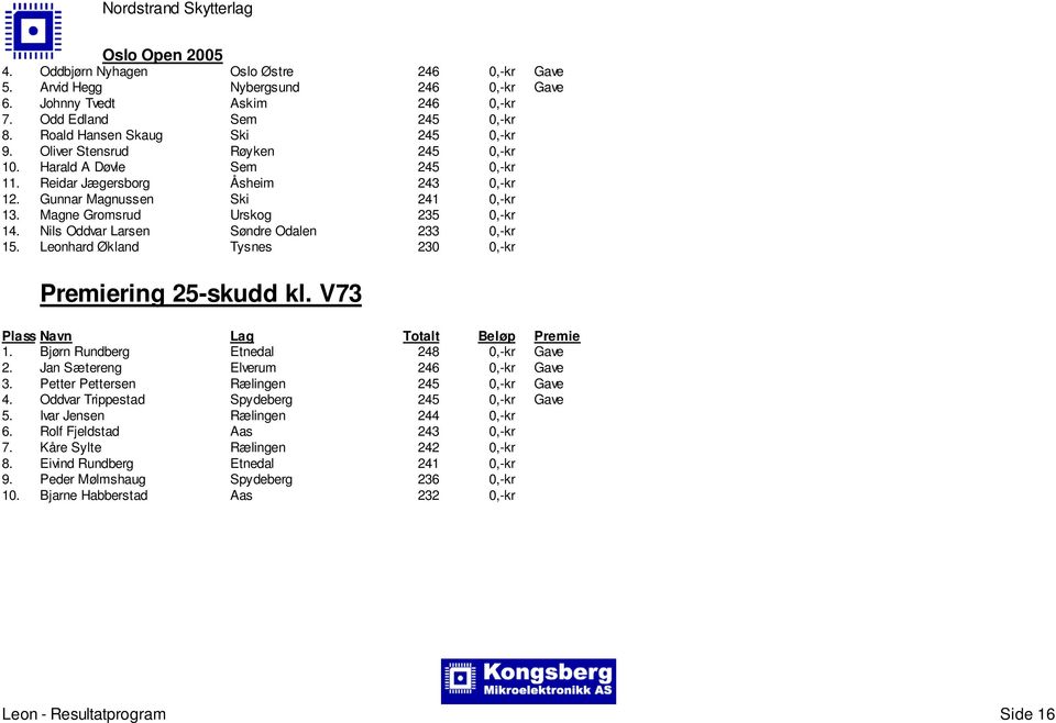 Nils Oddvar Larsen Søndre Odalen 233 0,-kr 15. Leonhard Økland Tysnes 230 0,-kr Premiering 25-skudd kl. V73 1. Bjørn Rundberg Etnedal 248 0,-kr Gave 2. Jan Sætereng Elverum 246 0,-kr Gave 3.