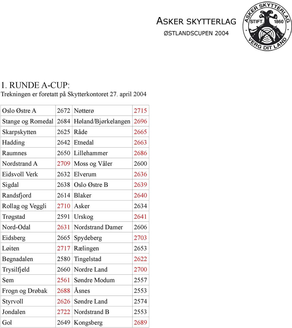 Nordstrand A 2709 Moss og Våler 2600 Eidsvoll Verk 2632 Elverum 2636 Sigdal 2638 Oslo Østre B 2639 Randsfjord 2614 Blaker 2640 Rollag og Veggli 2710 Asker 2634 Trøgstad 2591 Urskog