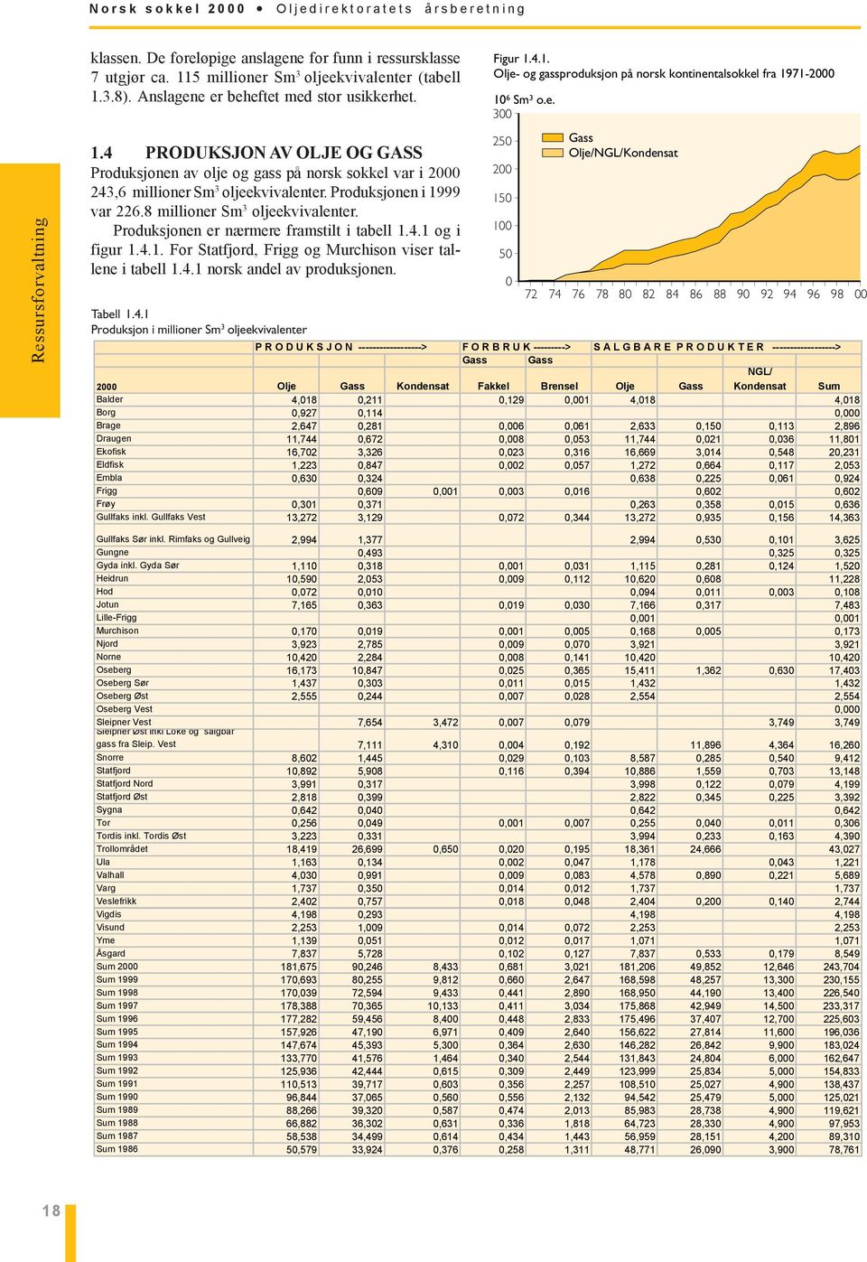 8 millioner Sm 3 oljeekvivalenter. Produksjonen er nærmere framstilt i tabell 1.4.1 og i figur 1.4.1. For Statfjord, Frigg og Murchison viser tallene i tabell 1.4.1 norsk andel av produksjonen.