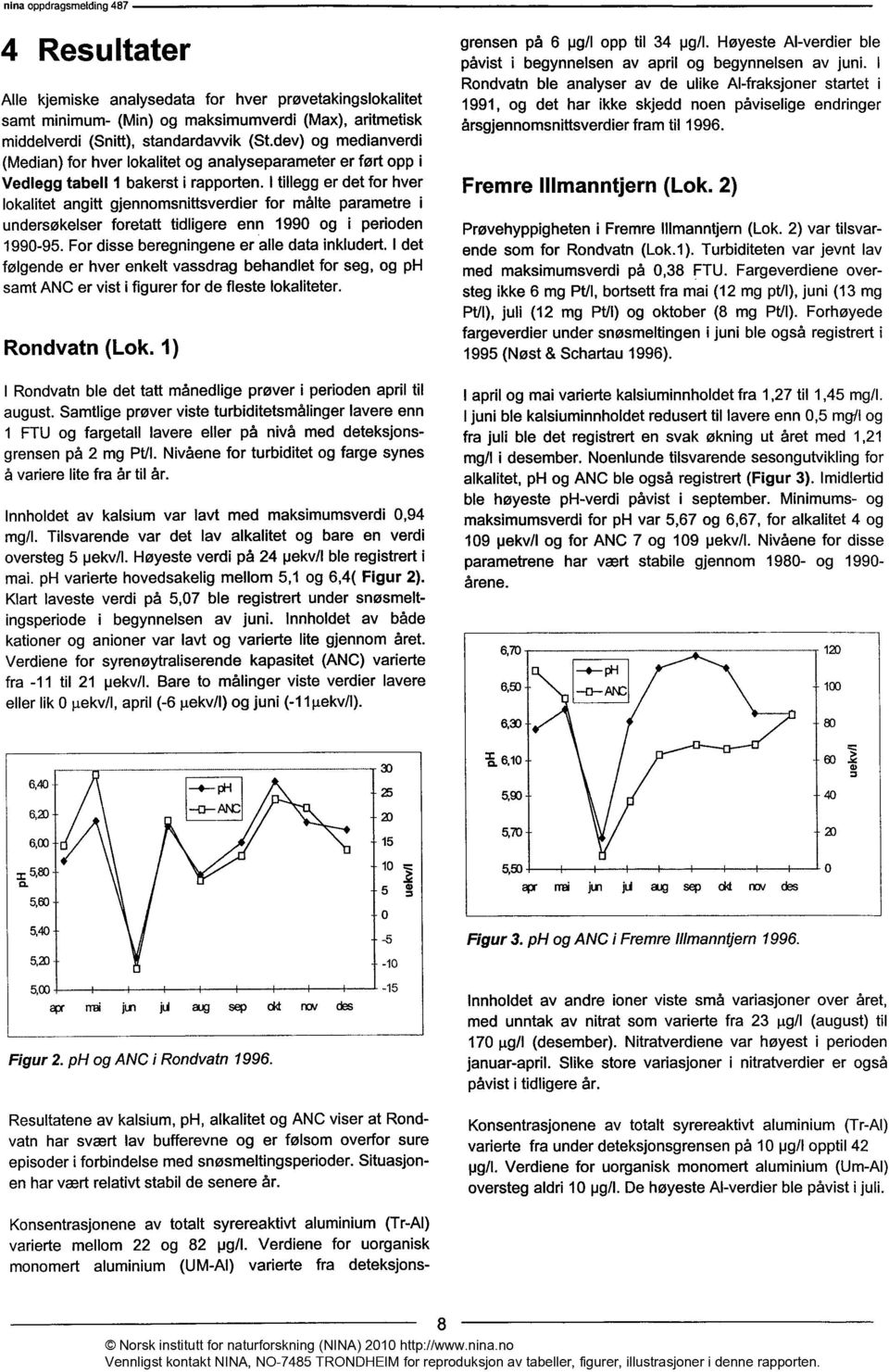 I tillegg er det for hver lokalitet angitt gjennomsnittsverdier for målte parametre i undersøkelser foretatt tidligere enn 199 og i perioden 199-95. For disse beregningene er alle data inkludert.