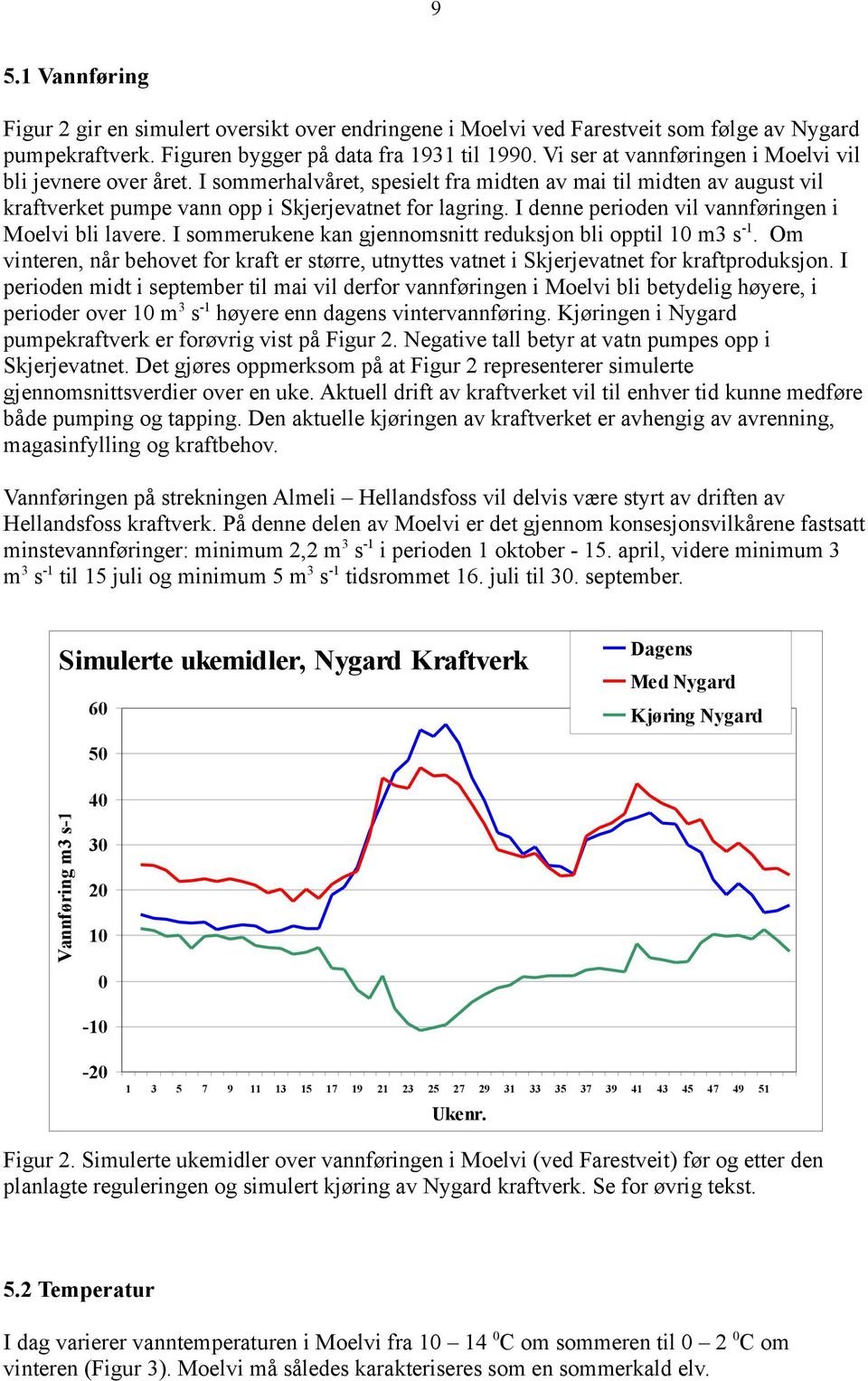 I denne perioden vil vannføringen i Moelvi bli lavere. I sommerukene kan gjennomsnitt reduksjon bli opptil 10 m3 s -1.