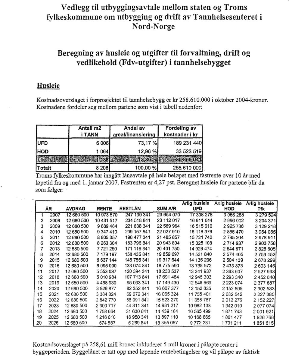 Kostnadene fordeler seg mellom partene som vist i tabell nedenfor: Antall m2 itann Andel av areal/finansiering Fordeling av kostnader i kr UFD 6006 7317% 189231440 HOD I 084 12,96% 33523519 ~n -~