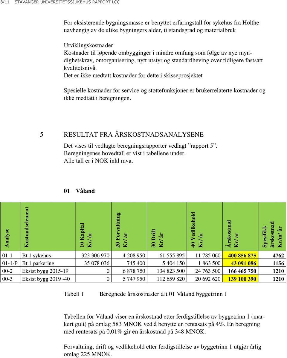 Det er ikke medtatt kostnader for dette i skisseprosjektet Spesielle kostnader for service og støttefunksjoner er brukerrelaterte kostnader og ikke medtatt i beregningen.