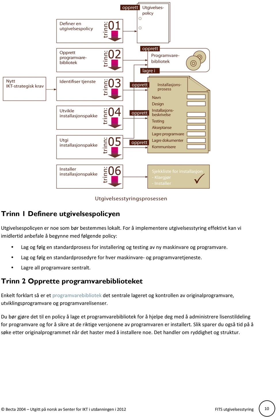 Lag og følg en standardprosedyre for hver maskinvare- og programvaretjeneste. Lagre all programvare sentralt.